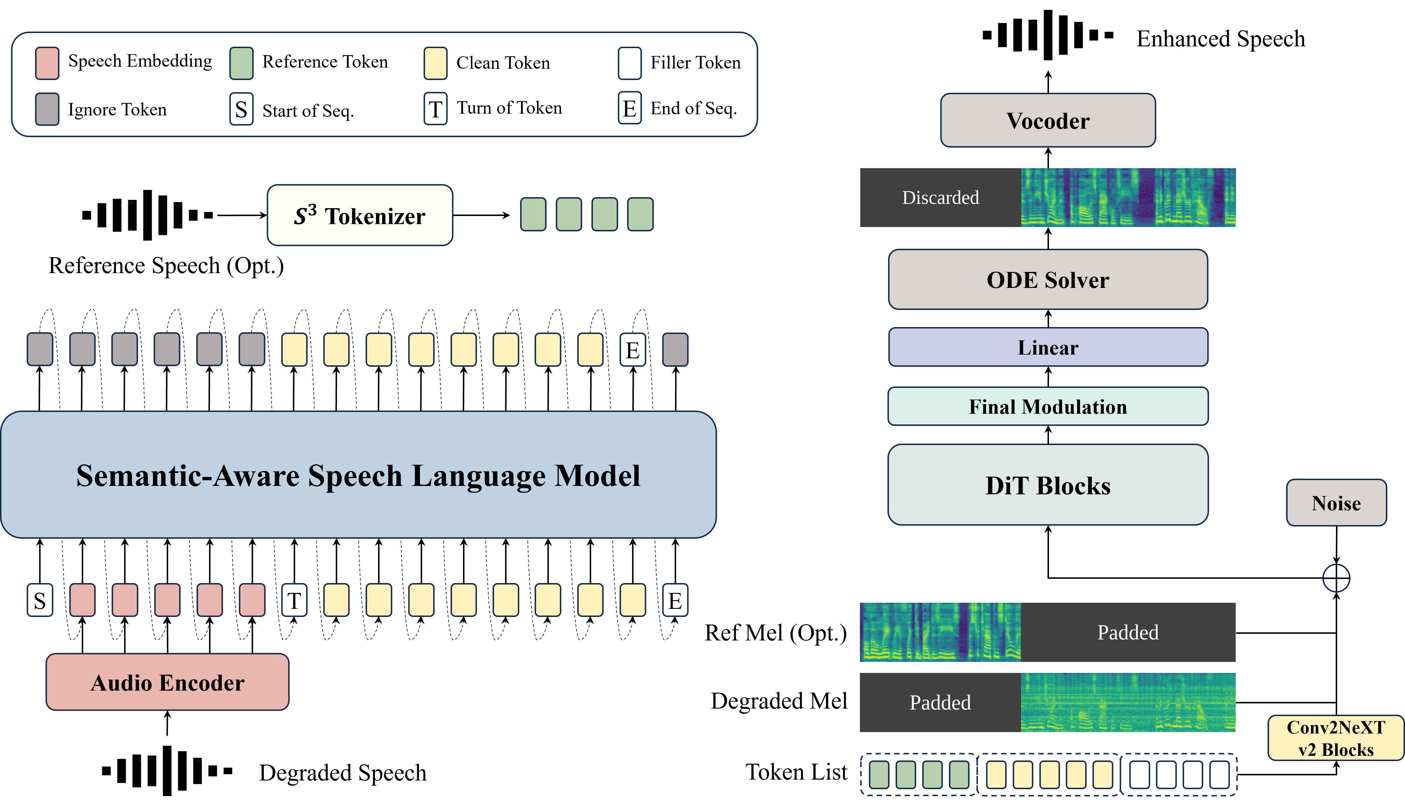 SenSE Overview